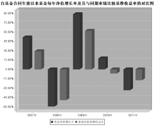 华商领先企业混合型开放式证券投资基金2011