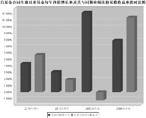 鹏华丰收债券型证券投资基金2011年度报告摘