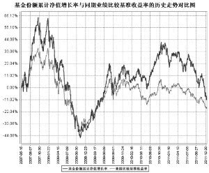 华商领先企业混合型开放式证券投资基金2011