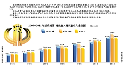 财政收入_中南财政政法大学_延津县财政收入(2)