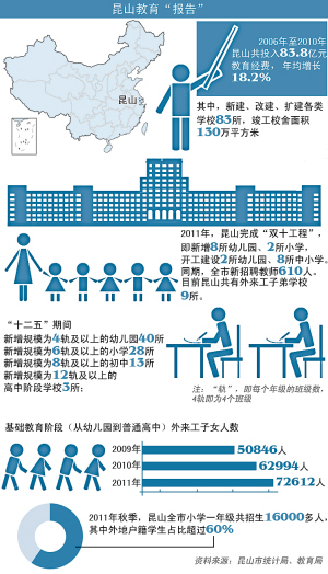 昆山外来人口有多少_昆山房价为何一直涨难下跌(2)