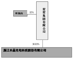 浙江水晶光电科技股份有限公司2011年度报告