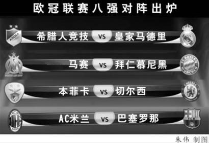 欧冠联赛八强对阵出炉