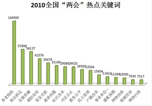 词语人口老化_词语手抄报(3)