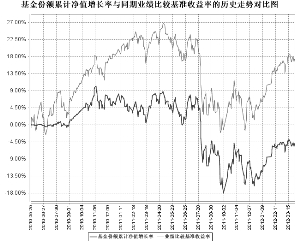 工银瑞信全球精选股票型证券投资基金2012第