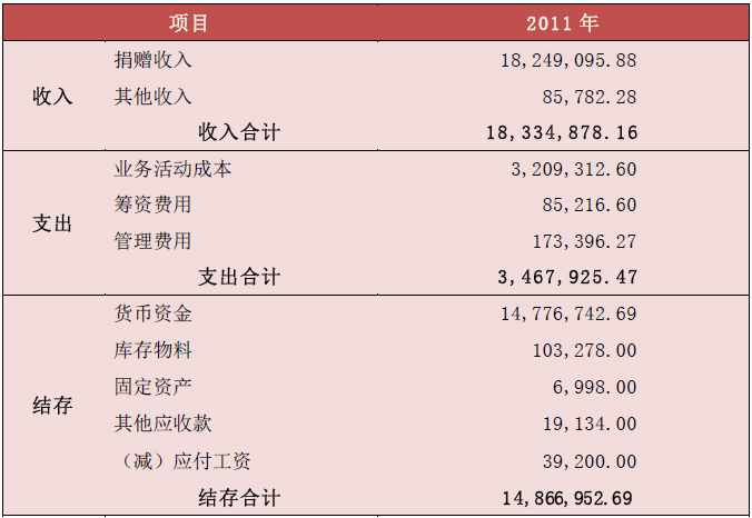 小学生电子成绩单要怎样查看