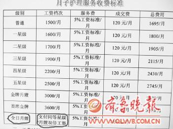 谁撑起了淄博月嫂的身价?