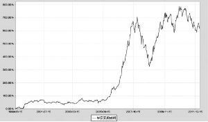 安顺证券投资基金2012第一季度报告_资讯频道