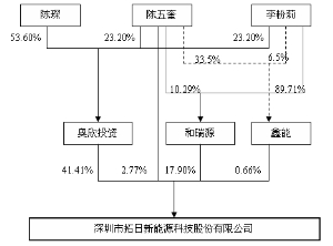 深圳市拓日新能源科技股份有限公司2011年度