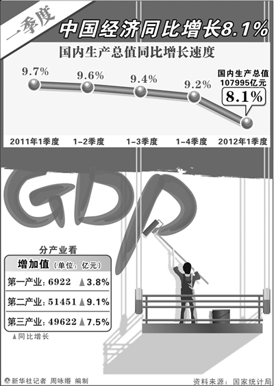 大陆gdp_内地GDP含金量排名上海第一 江苏山东河南居20名之后