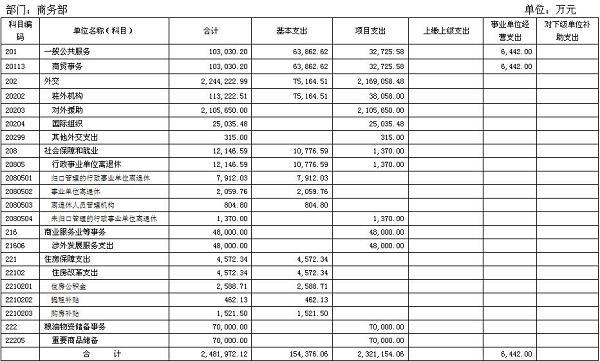 财政收入_中南财政政法大学_孝义2011年财政总收入