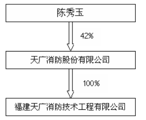 天广消防股份有限公司2011年度报告摘要