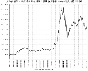 开元证券投资基金2012第一季度报告