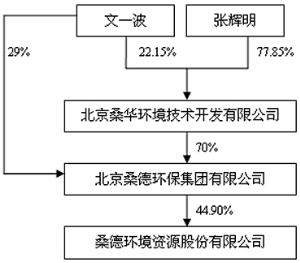 人口环境与资源关系_人口资源环境 二(2)