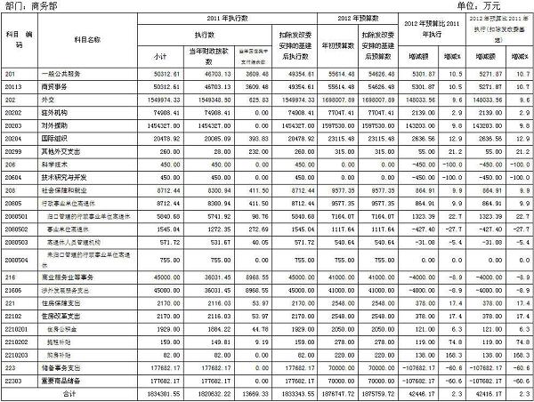 人均pct_冰箱启动器pct接线