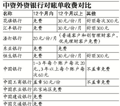 花旗银行流水怎么获取 凤凰网