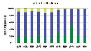 各地区万元gdp能耗_河南万元GDP能耗下降3.57(2)