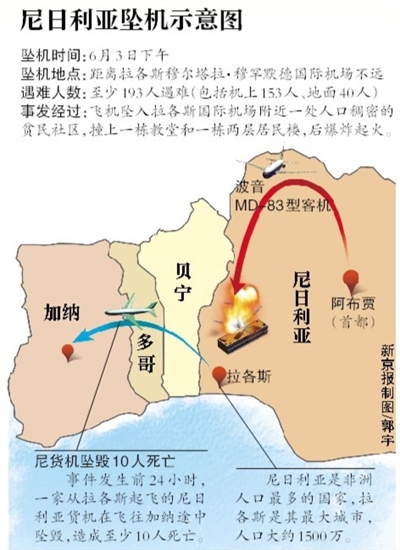 非洲人口最大的国家_尼日利亚 非洲人口最多的国家(3)