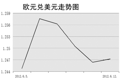 外币存款须考虑汇率波动风险