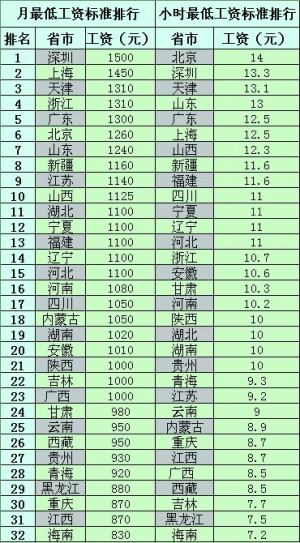 海市蜃楼形成的原因_台风的形成_形成收入差距的原因(2)