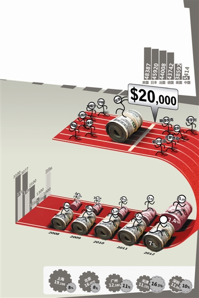 世界各国gdp排名_人均gdp20000美元