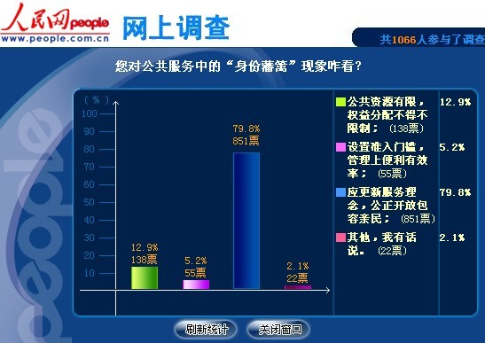 杭州流动人口管理_杭州流动人口居住登记(3)