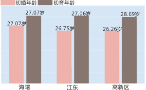 人口的变化总结_真爽 多生 孩子 就能得勋章和奖金,战斗民族为了种族延续也是