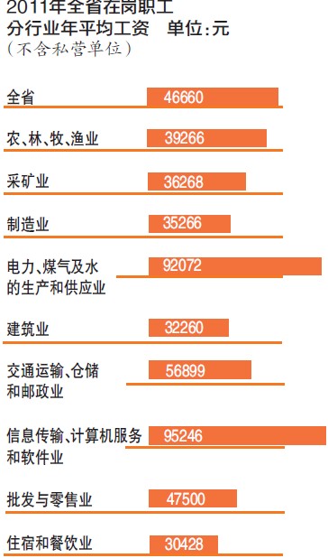 瑞典人均福利_瑞典工人人均年收入(3)