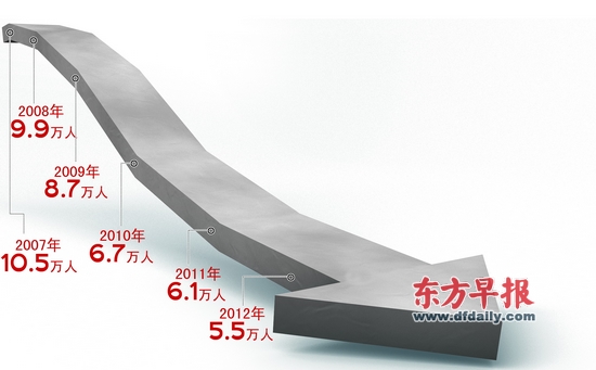 上海历史人口数量_...中国传统文化与历史人口