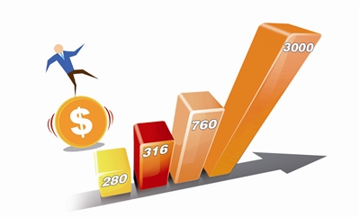 2020年经济翻两番_...一番\