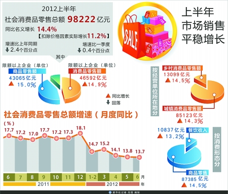 三季度GDP破7意味着什么_三季度GDP破7 降准预期加大(2)