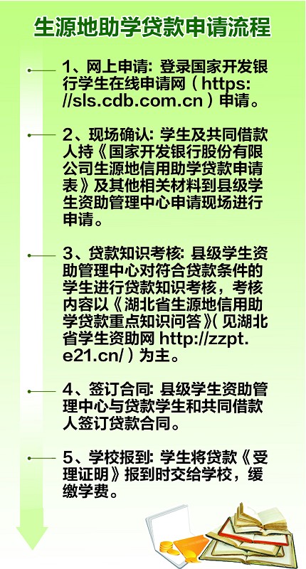 湖北确诊贫困人口每人获补助1万元(2)