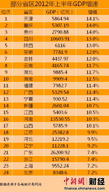 gdp还有_名义增速来看