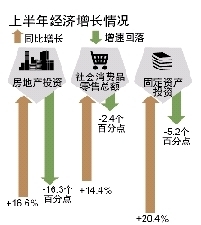 长沙房产gdp_不到10年GDP翻一番多,长沙证明 不搞房地产,经济也能搞得好(3)