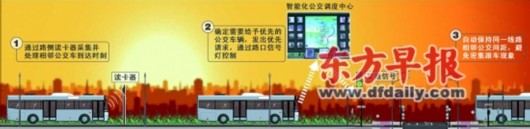 路侧读卡器工作示意图。赵佳峰 制图