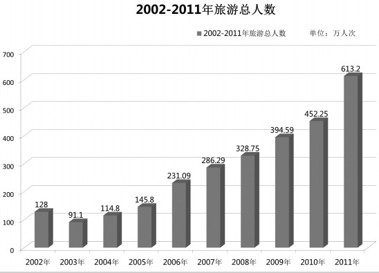 2021迪庆旅游业gdp_5张图详解全球旅游业现状