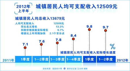 2019第二季度gdp_如何看待印度2019年第二季度gdp增速只有5(3)