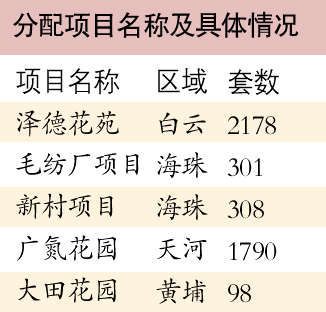 廉租住房收入证明书