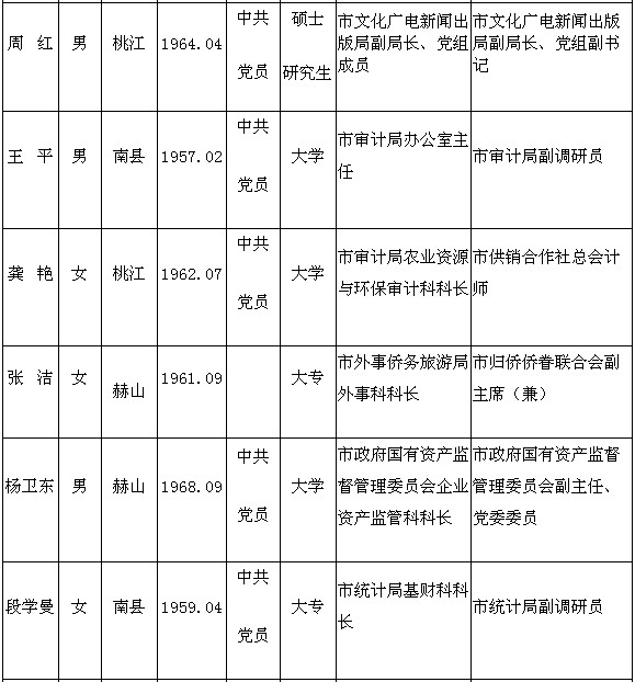 益阳对42名市委管理干部拟任人选进行任前公示