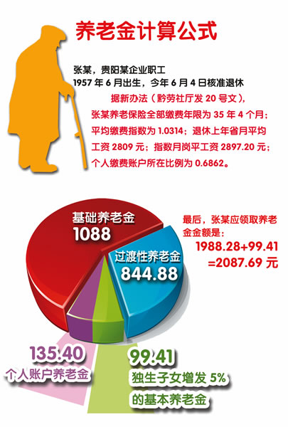 农村人口社会保险_表情 上海进一步降低社会保险费率水平待遇不受影响 搜狐(2)