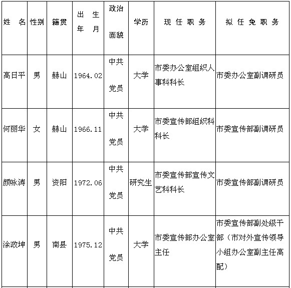 益阳对42名市委管理干部拟任人选进行任前公示