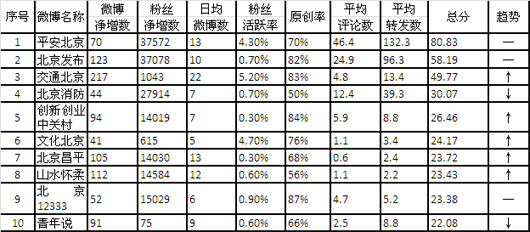 wifi排行榜_手机网速测试排行榜:中兴独占4G鳌头,5G、WiFi榜首意想不到