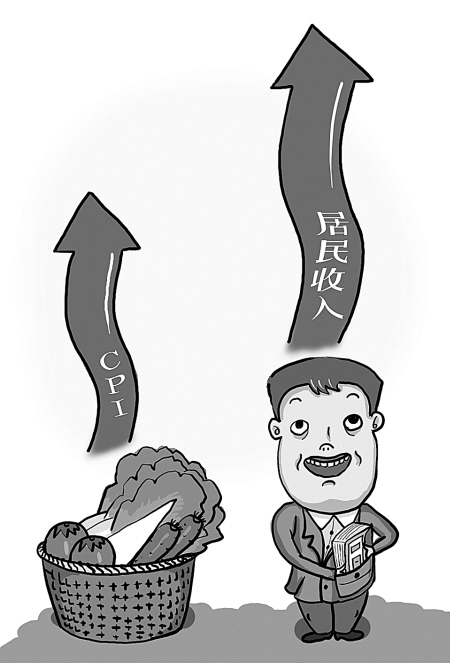 cpi鼠标_人均 cpi(2)