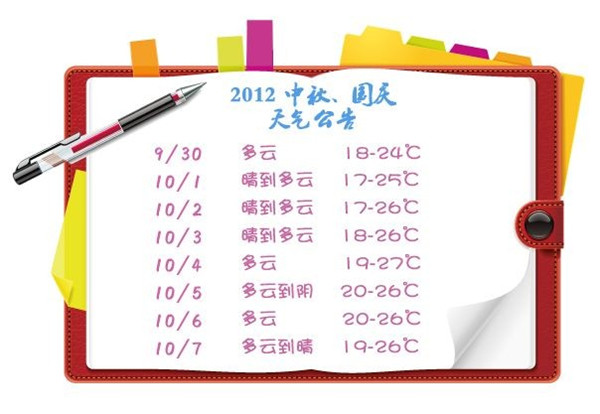 上海中秋国庆长假天气晴好 最高气温27℃