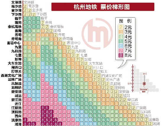 铁路里程查询