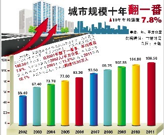 蚌埠人口有多少_从富庶的江南省分出来后,安徽是怎样一步步走过来的