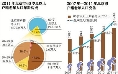 中等收入 人口度量_中等收入定位与人口度量模型研究 -同济大学数学建模(2)