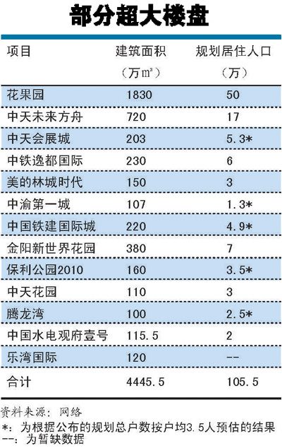 鄂尔多斯常住人口_常住人口登记卡(2)