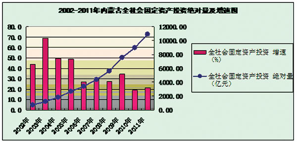 内蒙古经济总量调整_内蒙古大草原图片