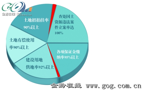 七大洲面积最大_七大洲的人均耕地面积(2)